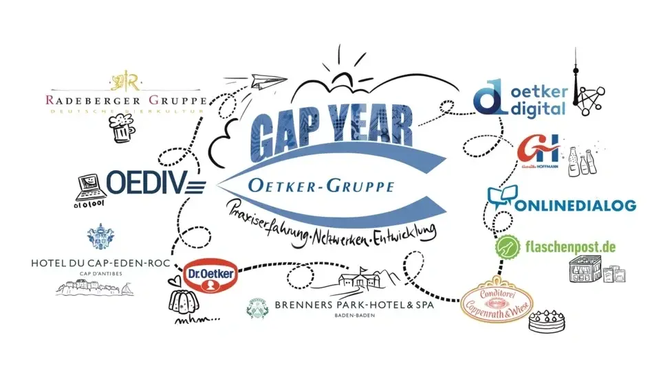 Picture - Karte der Gap Year Stationen bei der Oetker-Gruppe